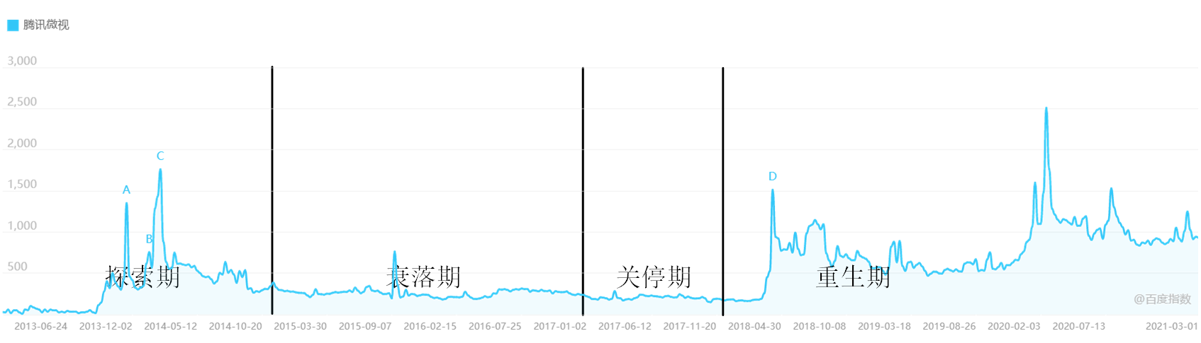 抖音、腾讯微视竞品分析