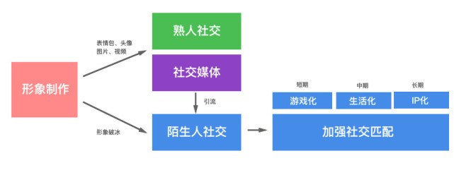 位居社交榜第一的ZEPETO，如何用“捏脸”做陌生人社交？