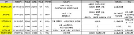 K12教育行业的抖音运营攻略！