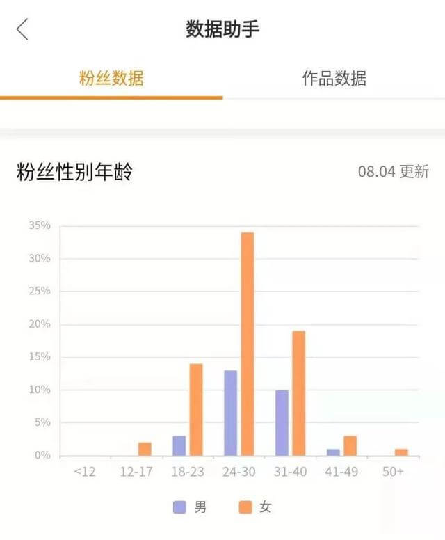 快手号如何从0做起？这里有一份操作指南 ！