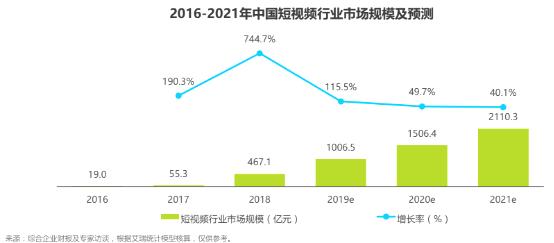 抖音 VS 快手的区别！