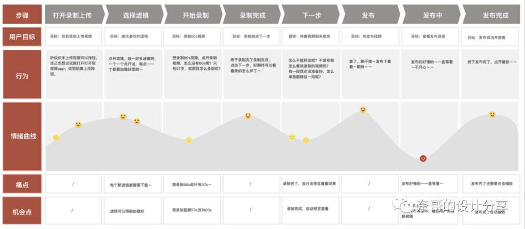 抖音、微视、快手竞品分析