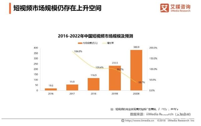 抖音短视频广告制作详解！