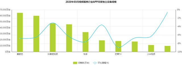 抖音 VS 快手的区别！