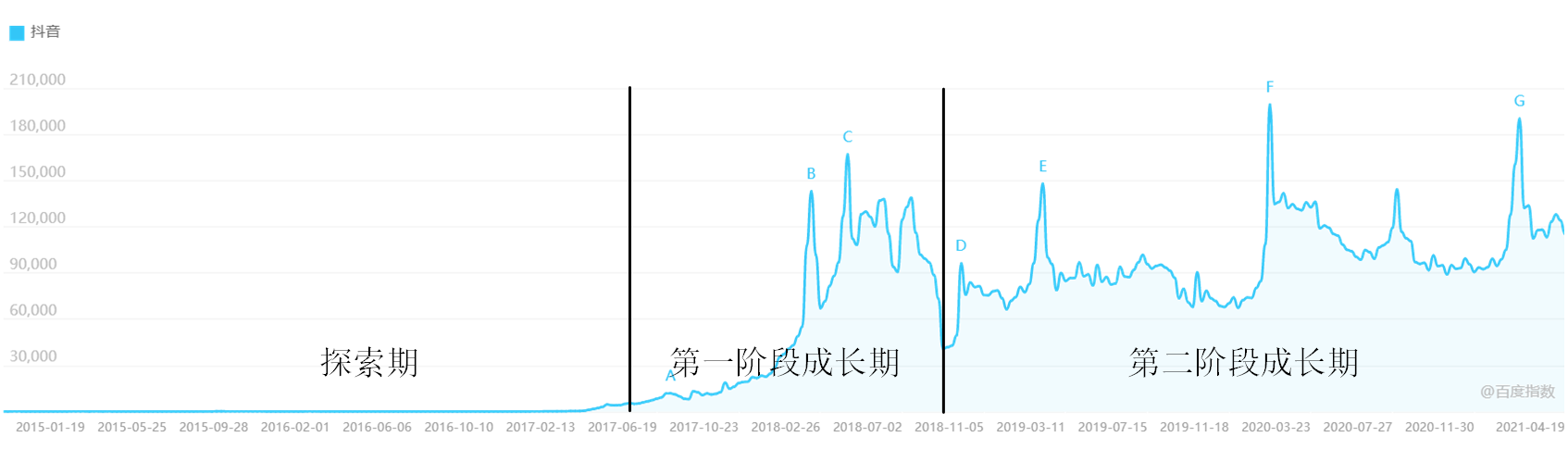 抖音、腾讯微视竞品分析