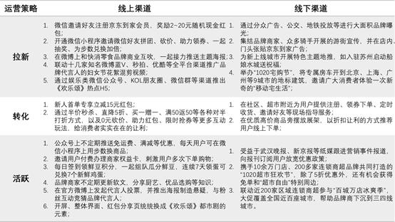 抖音凭什么能让快手“手抖”？