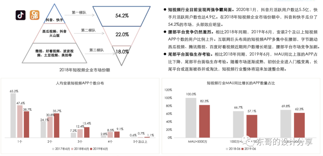抖音、微视、快手竞品分析