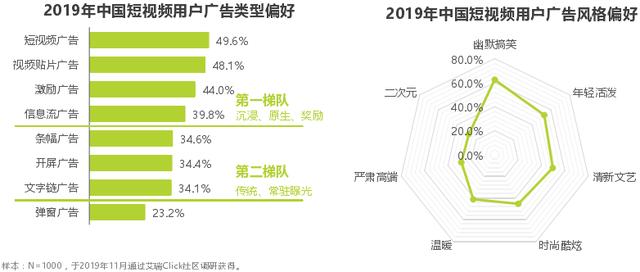 抖音 VS 快手的区别！