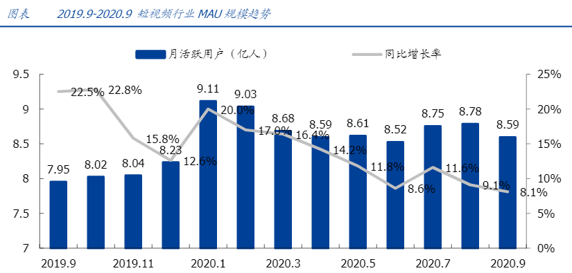 短视频3大巨头，谁会更胜一筹？ 