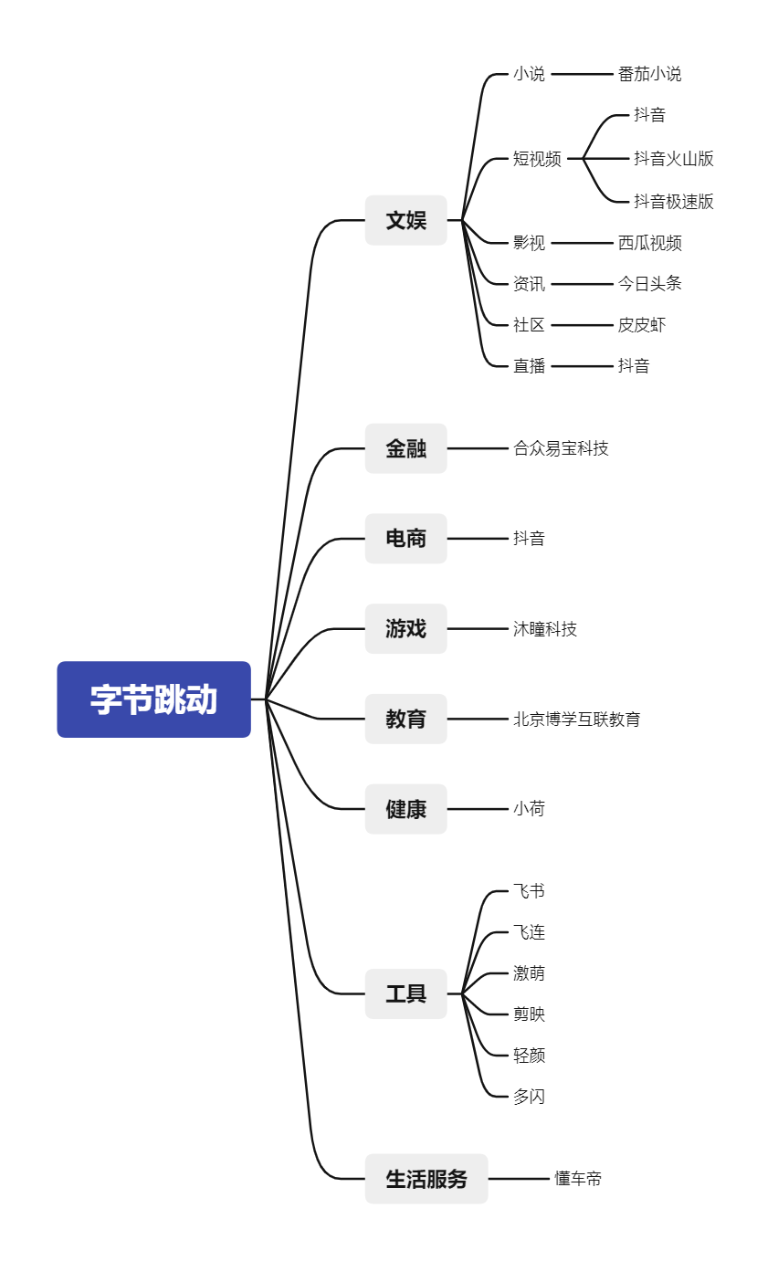 抖音产品分析报告！