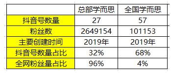 K12教育行业抖音号运营实操！