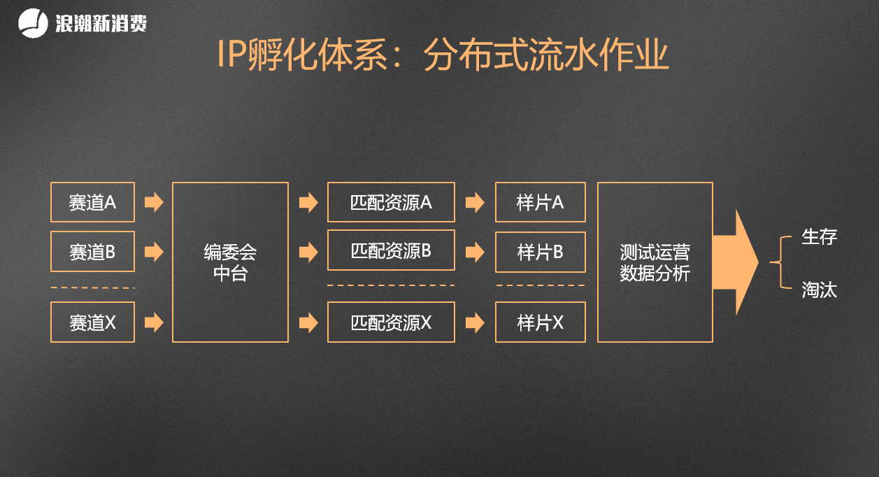 ​从0做到1.2亿粉丝，抖音的内容流转与算法逻辑