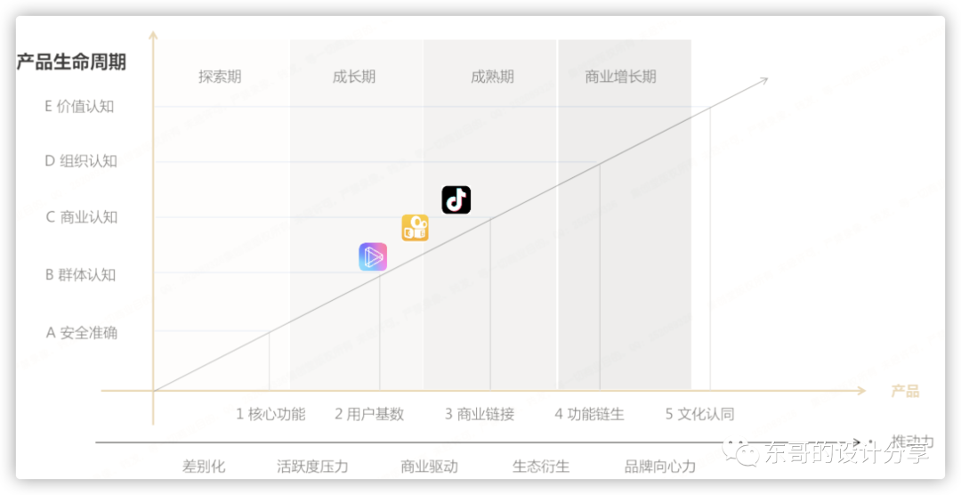 抖音、微视、快手竞品分析