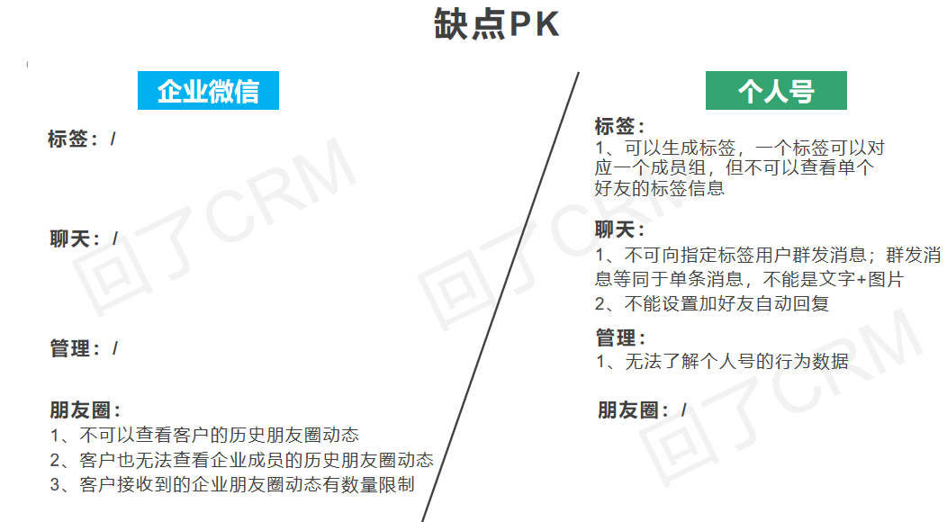 企业微信运营（上）：这些新功能你都用了吗？