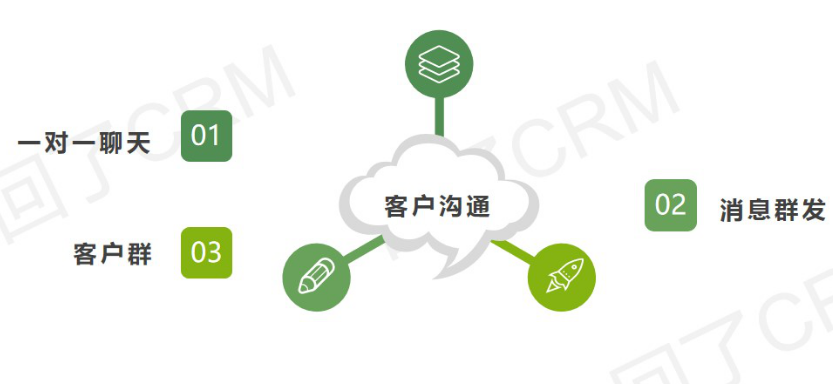 企业微信运营（上）：这些新功能你都用了吗？