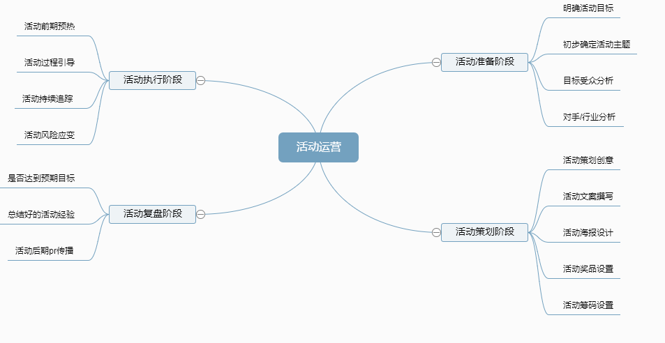 公众号5大拉新技巧，这次把老底都翻出来了！