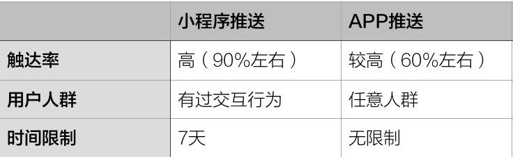 微信运营：10分钟掌握微信推送全技巧！