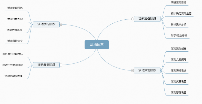 如何低成本，有效地进行公众号拉新？