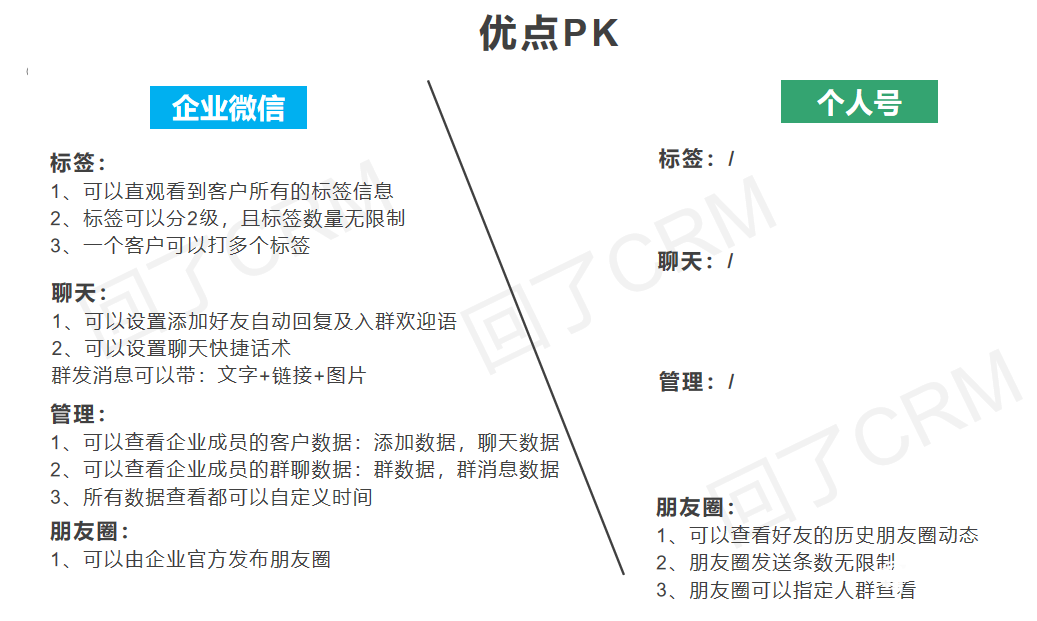 企业微信运营（上）：这些新功能你都用了吗？