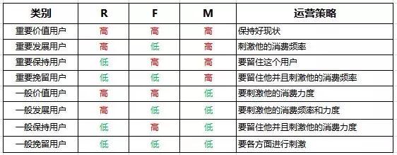 微信运营：10分钟掌握微信推送全技巧！