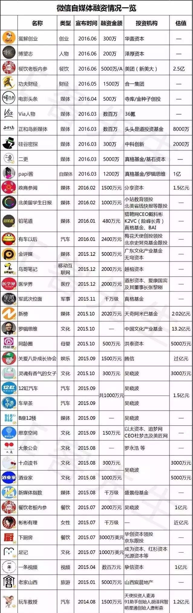 近四年的微信从业经历，我总结了一些经验