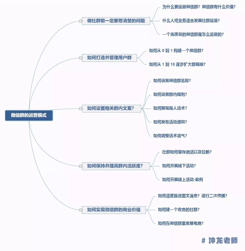 如何从零打造高活跃度社群？一篇文章讲透实战方法论！