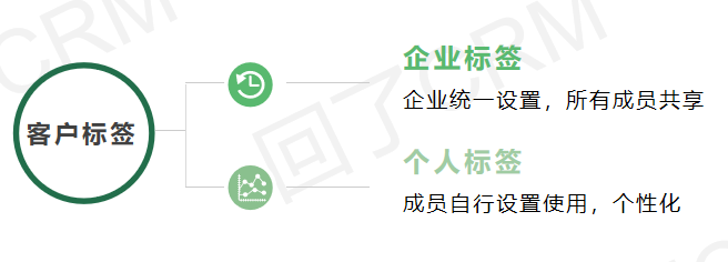 企业微信运营（上）：这些新功能你都用了吗？