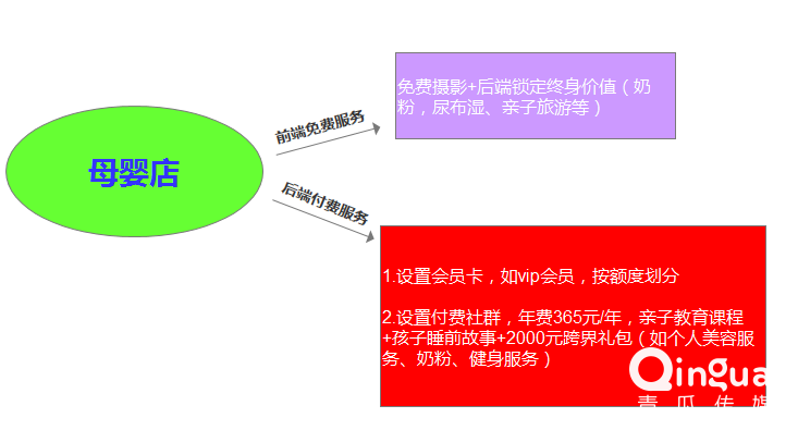 免费引流之移动互联网3大裂变 ！