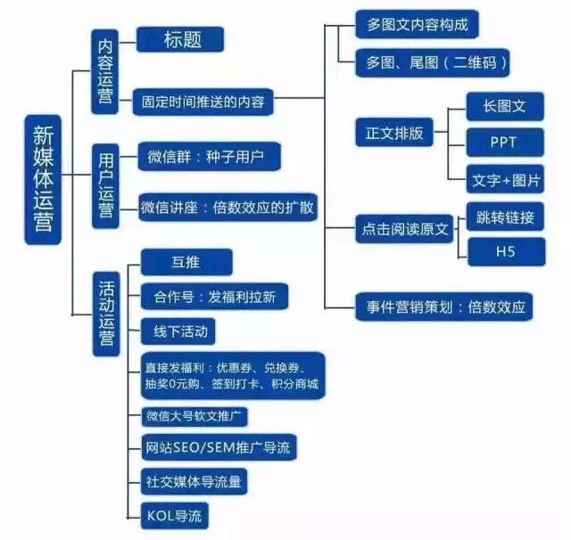 近四年的微信从业经历，我总结了一些经验